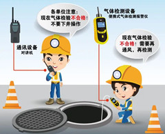 牟定有限空间安全作业操作规程
